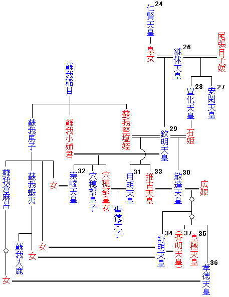 emperor_family_tree26-37